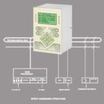SigmaProt system information